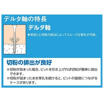 3.2x 50mm SDSプラスドリルビット エスコ