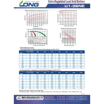 U1-36NE 産業用 小型制御弁式鉛蓄電池 1個 LONG 【通販サイトMonotaRO】