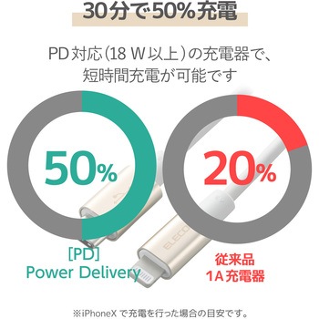 Lightningケーブル C-Lightning PD対応 準高耐久 断線しにくい 認証品 USB タイプC ライトニング スマートフォン タブレット エレコム