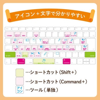 Mp Ecscbgaim ショートカットキーマウスパッド イラストレーター Mac用 1個 エレコム 通販サイトmonotaro