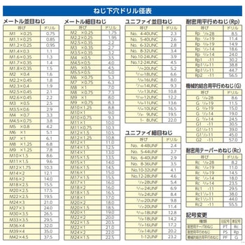 M3  x 0.5 ハンドタップ(SKS2/仕上) エスコ