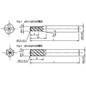 ワンカット70エンドミル