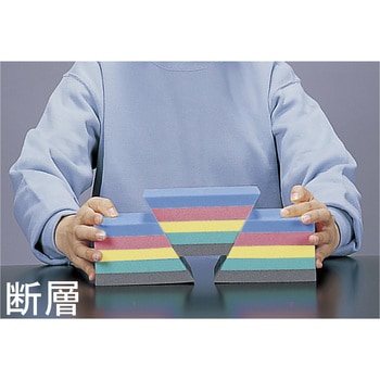 地層モデル実験器 ナリカ