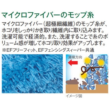 1370～2007mm 伸縮ロングクリーナー - エスコ