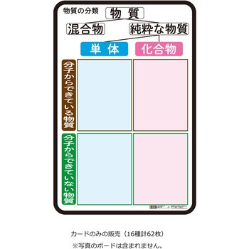 N65 2510 58 中学校理科説明ボート ナリカ 物質の分類 カードのみ カード16種計62枚 N65 2510 58 1個 通販モノタロウ N65 2510 58 中学校理科説明ボート ナリカ 物質の分類 カードのみ カード16種計62枚 N65 2510 58 1個 通販モノタロウ