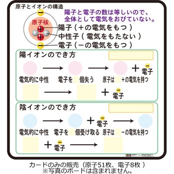 中学校理科説明ボート ナリカ その他学童用実験器具 実験用品 通販モノタロウ N65 2510 65