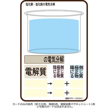 中学校理科説明ボート ナリカ その他学童用実験器具 実験用品 通販モノタロウ N65 2510 66