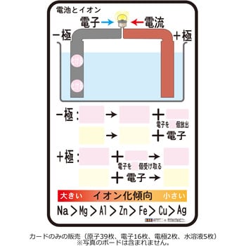 N65-2510-67 電池とイオン(中学校理科説明ボード) ナリカ 1個 N65-2510