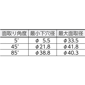 Cカッター BIG DAISHOWA