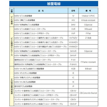250V/30A 埋込コンセント(2P) エスコ