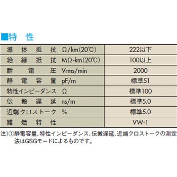 エコ・オキフレックス スダレ形 沖電線