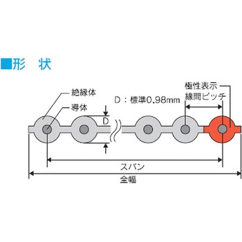 エコ・オキフレックス スダレ形 沖電線