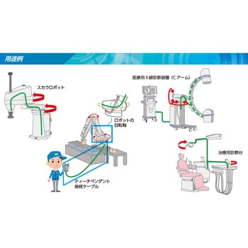 【ねじりに特化!】ORP-TW ロボットケーブル(UL758/Style2517) 沖電線