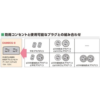 AC125V/15A 防雨型コンセント エスコ