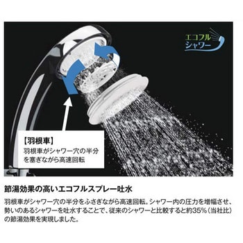 サーモスタット付き シャワーバス水栓 LIXIL(INAX) 【通販モノタロウ】