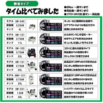 縦型エアコンプレッサ SK11