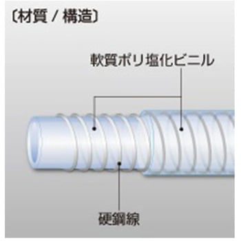 ウレタンホース(プラグ付) エスコ