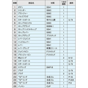 手動油圧ポンプ 山本水圧工業所