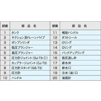 手動油圧ポンプ 山本水圧工業所