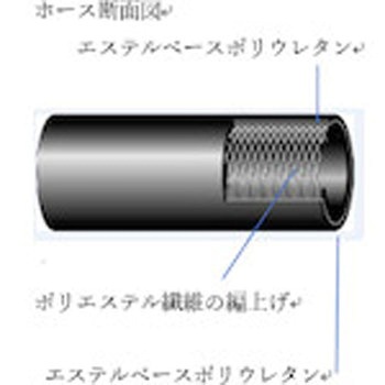 アンチ・スパークストレートブレードホース CEJN(セイン)