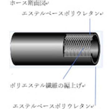 アンチ・スパークストレートブレードホース CEJN(セイン)