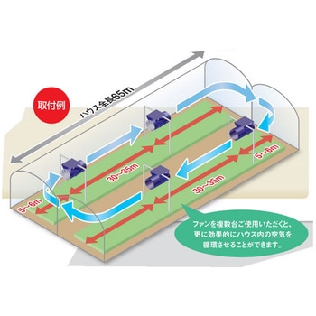 スクリューファン ホクエツ