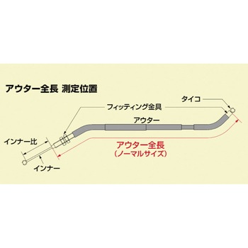 ロングスロットルケーブル ハリケーン
