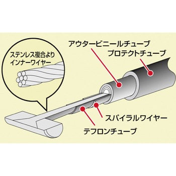 ロングスロットルケーブル ハリケーン