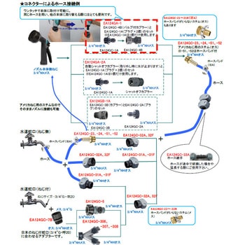 3/4"NH クイックコネクターセット エスコ