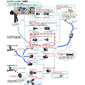 3/4"NH クイックコネクターセット - エスコ