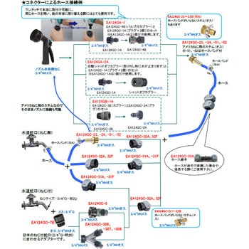 3/4"NHx3/4" 雄ASH ホース口金 エスコ