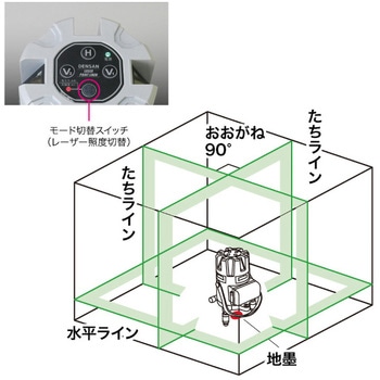 グリーンレーザーポイントライナー DENSAN(ジェフコム)