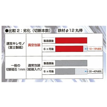 ノガ・ジャパン 据置型機械用切断砥石(ステンレス用チョップソーK