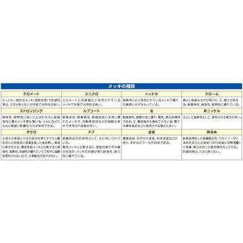 M5 x12mm 鍋頭小ねじ(ユニクロメッキ/26本) エスコ