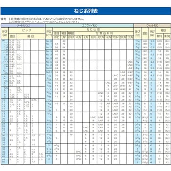 M8 x50mm 鍋頭小ねじ(ユニクロメッキ/2本) - エスコ