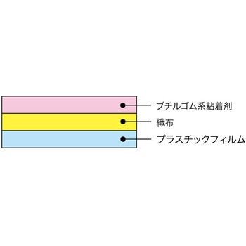 50mmx20m 防水気密テープ(ブチルゴム) エスコ