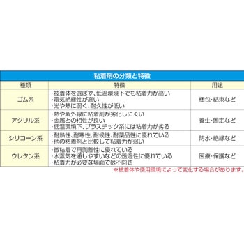 50mmx20m 防水気密テープ(ブチルゴム) エスコ