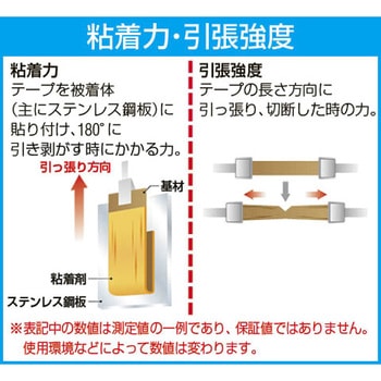 50mmx20m 防水気密テープ(ブチルゴム) エスコ