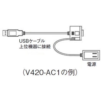 レーザー式バーコードリーダー omron(オムロン)