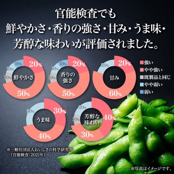 [冷凍] Delcy 「香る」えだまめ風香 200g 日本アクセス