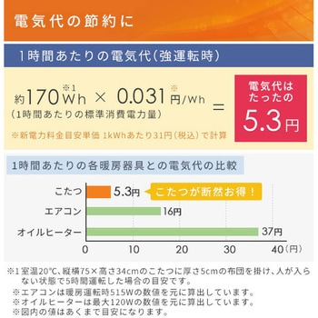 家具調こたつ 継脚付き YAMAZEN(山善)