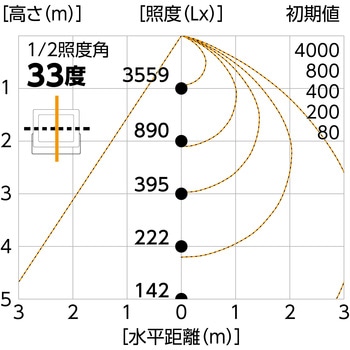 フラットライト70W常設用黒 日動工業