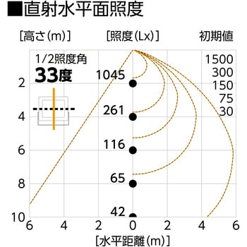 LJS-FH70D-BK-50K フラットライト70W常設用黒 日動工業 5000K 電線長さ