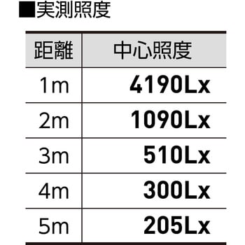 LJS-FH70D-BK-50K フラットライト70W常設用黒 日動工業 5000K 電線長さ