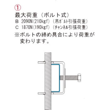 フレ止メロック ボルト式 サワタ
