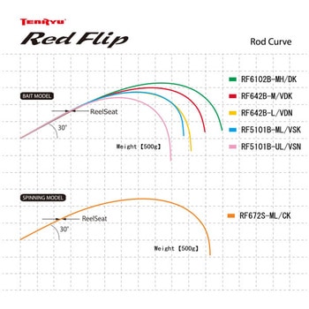 MADAI GAME RedFlip(レッドフリップ) TENRYU(天龍製鋸)