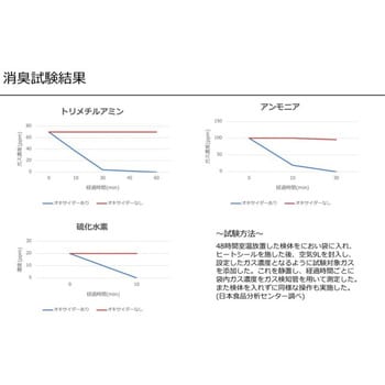 OXIDER(オキサイダー) CLO2 Lab 置き型除菌剤 【通販モノタロウ】