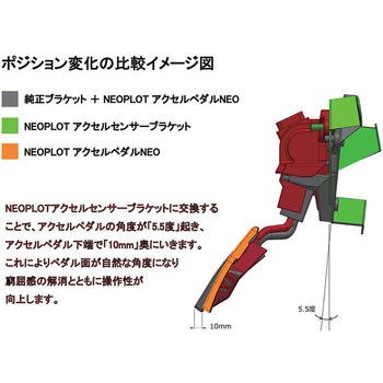 アクセルセンサーブラケット ネオプロト(NEOPLOT)