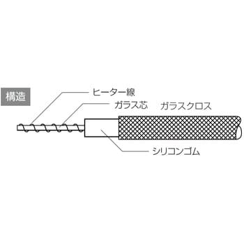 シリコンガラス被覆コードヒーター スリーハイ テープヒーター・ベルト