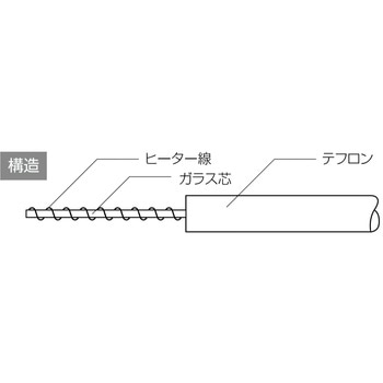 フッ素樹脂被覆コードヒーター スリーハイ